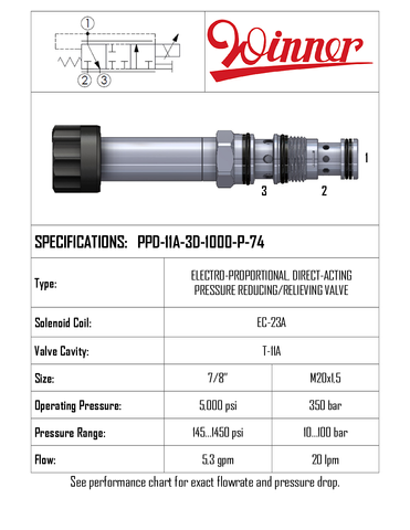 REDUCING/RELIEVING VALVE, ELECTRO-PROPORTIONAL, T-11A, 20 LPM, 10-100 BAR, MAN OR