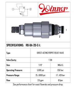 RELIEF VALVE, DIRECT ACTING, T-8A, 10 LPM 1.7-420 BAR