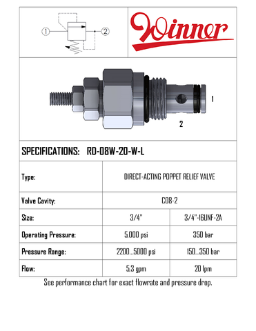 RELIEF VALVE, DIRECT ACTING, C08-2, 20 LPM, 150-350 BAR