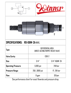 RELIEF VALVE, DIRECT ACTING, DIFFERENTIAL AREA, C08-2, 30 LPM, 17-210 BAR