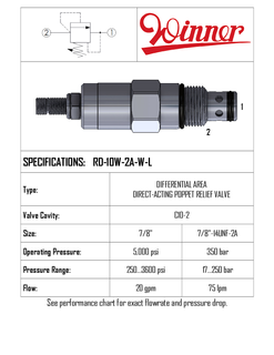 RELIEF VALVE, DIRECT ACTING, DIFFERENTIAL AREA, C10-2, 75 LPM 17-250 BAR