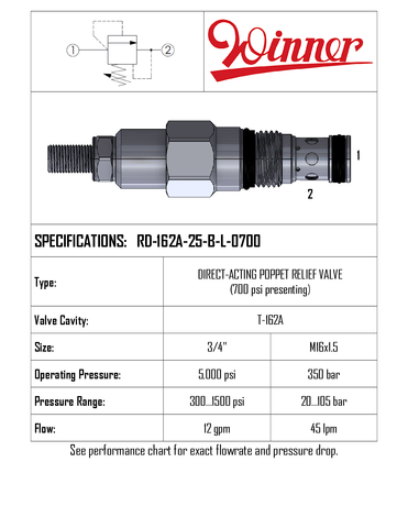 RELIEF VALVE, DIRECT ACTING, T-162A, 45 LPM, 20-105 BAR, PRESET 700PSI