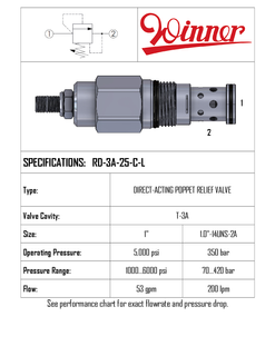 RELIEF VALVE, DIRECT ACTING, T-3A, 200 LPM, 70-420 BAR