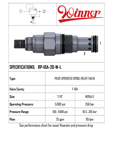 RELIEF VALVE, PILOT OPERATED, SPOOL, T-10A, 95 LPM, 10-315 BAR