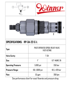 RELIEF VALVE, PILOT OPERATED, SPOOL, FAST ACTING, T-3A, 200 LPM, 10-420 BAR