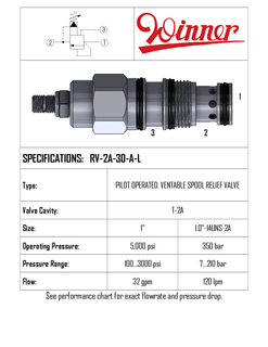 RELIEF VALVE, PILOT OPERATED, SPOOL, VENTED, T-2A, 120 LPM, 7-210 BAR