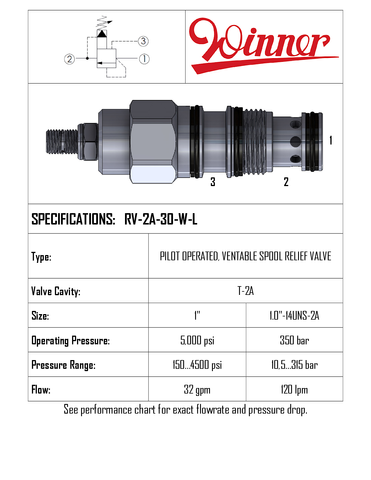 RELIEF VALVE, PILOT OPERATED, SPOOL, VENTED, T-2A, 120 LPM, 10-315 BAR