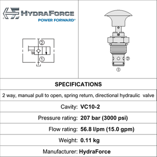 MANUAL CARTRIDGE VALVE, NORMALLY CLOSED, 2-WAY