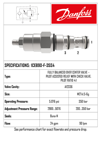 406AA00020A •COUNTERBALANCE VALVE LOAD HOLDING 4:1 PILOT • A12336 • 350 BAR (RANGE 200-350 BAR) • 90 LPM • DANFOSS