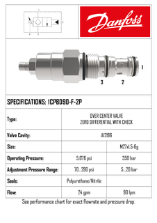 CARTRIDGE O/CENTER ZERO DIFFERENTIAL C/W CHECK 90 LPM 350 BAR 1CPBD90F2P