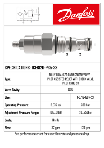 1CEB120P35S3 120LPM 3:1