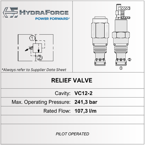 PILOT OPERATED RELIEF VALVE