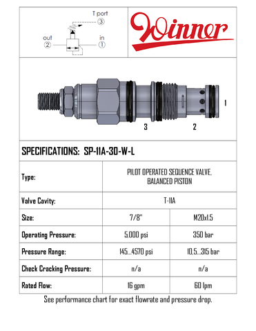 SEQUENCE VALVE, WITHOUT REVERSE FLOW CHECK, T-11A, 60 LPM, 10-315 BAR, PILOT OPERATED