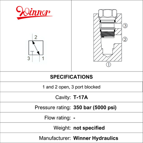T17A  CAVITY PLUG, 3-WAY, PORTS 1 AND 2 OPEN, PORT 3 BLOCKED