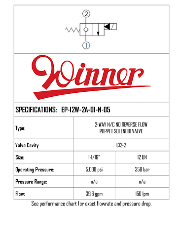 EP12W2A01N05 • SOLENOID VALVE POPPET NORMALLY CLOSED PILOT OPERATED • C-12-2 • 350 BAR • 150 LPM • WINNER