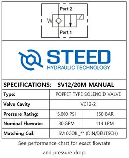 SV12-20M • SOLENOID VALVE 2-WAY NORMALLY CLOSED POPPET TYPE (MANUAL OVERRIDE) • C-12-2 • 240 BAR • 114 LPM • HYDRAFORCE