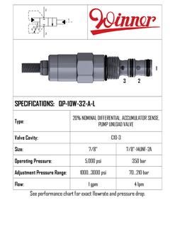 RELIEF VALVE PILOT OPERATED POPPET TYPE, CAVITY 10W-3, CARTRIDGE ONLY, 7 TO 420 BAR, 120 L/MIN (32 GPM), WINNER