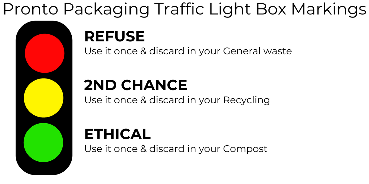 PPQ Traffic Light Carton Markings