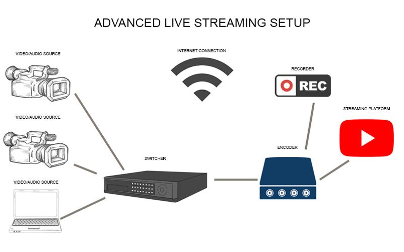 Net streaming online live