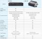 Datavideo DAC-45 4K Up/Down Cross Converter