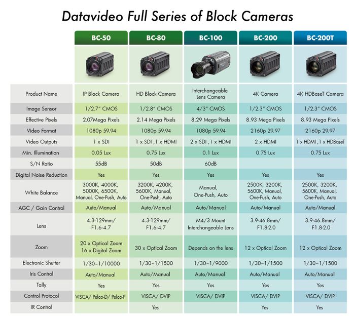 datavideo bc50