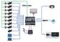 Datavideo ITC-300 Intercom System