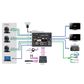 Datavideo PTC-285 AI Tracking 4K PTZ Black/White