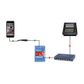 Radial DINET-DAN-TX Dante network transmitter with stereo in