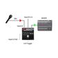 Radial HotShot ABi Balanced Input Selector