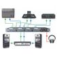Radial SW4 4-Channel Audio Switcher