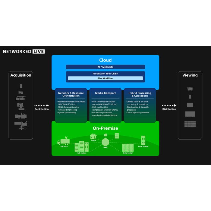 Switcher de Produção MLS-X1 Live - Sony Pro