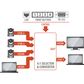 INOGENI CAM300 4x1 HDMI/USB 2.0 Camera Switcher