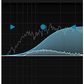 NUGEN Audio Stereoplacer - Frequency - Dependent Panning Tool