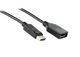 Displayport - Displayport Cables