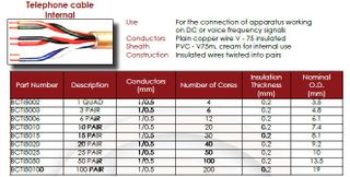 3 pr 1/0.5 IDR Telephone Cable