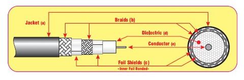 305Mtr MaxPipe RG6 Quad Austar Approved