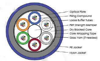 6Core 50/125 OM3 MM U/G Mono Tube FO