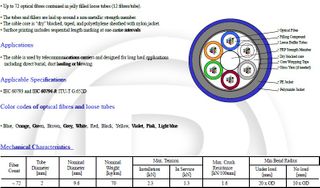 24Core 50/125 OM3 MM U/G  F/O Cable