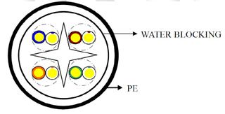 305Mtr Cat6 4Pr W/B Tape Solid Outdoor