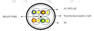 305Mtr Cat6A 4pr U/FTP W/B Solid Outdoor