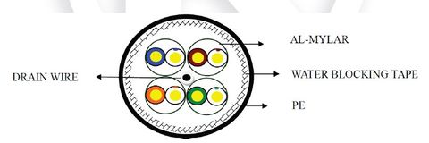 305Mtr Cat6A 4pr U/FTP W/B Solid Outdoor