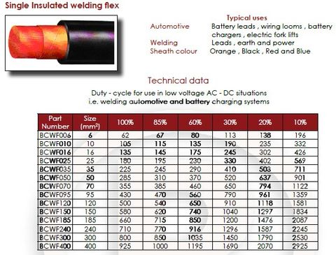 4.0mm Fig8 Red/Black W/flex