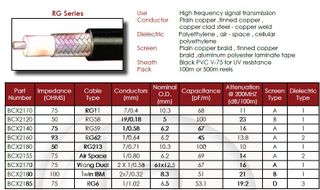 RG 6 / U Coaxial Cable