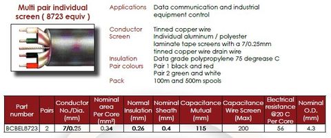 300m 2 Pair 7/0.25 Indi Screen Data Cabl