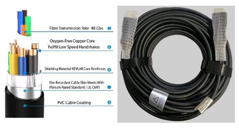 10M HDMI 2 Optical Cable 48GBS 8K