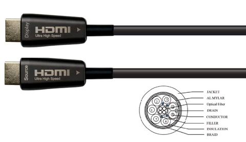 15M HDMI 2 Optical Cable 48GBS 8K