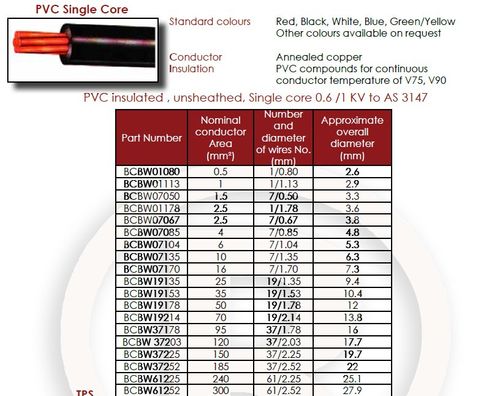 1.00mm 1/1.13 Black Building Wire