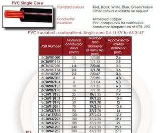6.00mm 84/0.30 Blue Flex Wire