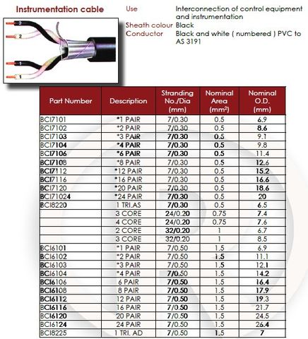 3 Pr x 7/0.5 OAS Instrument C