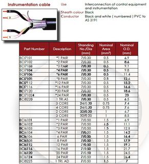 INSTRUMENT CABLE